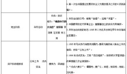 中国近代史常识100题及答案解析