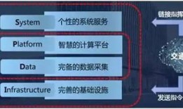 PRTs维基，探索个人快速交通系统的过去、现在与未来