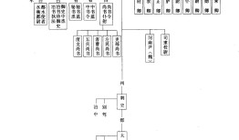 中国历史常识知识概览