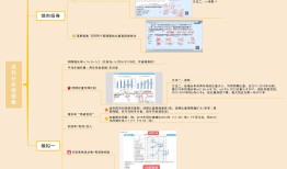 公基必背知识点，构建知识体系，提升综合素质
