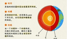 地理百科问答，探索地球的奥秘