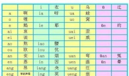 小学汉字大全带拼音读音，掌握基础，开启语言学习之旅
