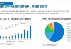 互动网中国投资资讯网，连接投资者与中国市场的桥梁