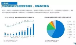 互动网中国投资资讯网，连接投资者与中国市场的桥梁