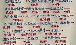 中国近代史，1000个历史常识解析