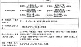小学数学1至6年级核心知识概览