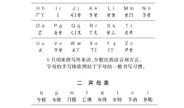 小学生汉字带拼音，学习汉语的基础