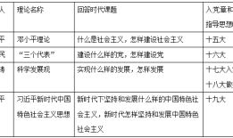 公基必背100个知识点，土豆的科学与文化之旅