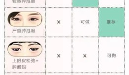 双眼皮手术风险全解析，了解风险，做出明智选择