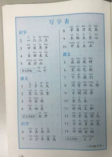 小学生识字带拼音，开启智慧之门的第一步