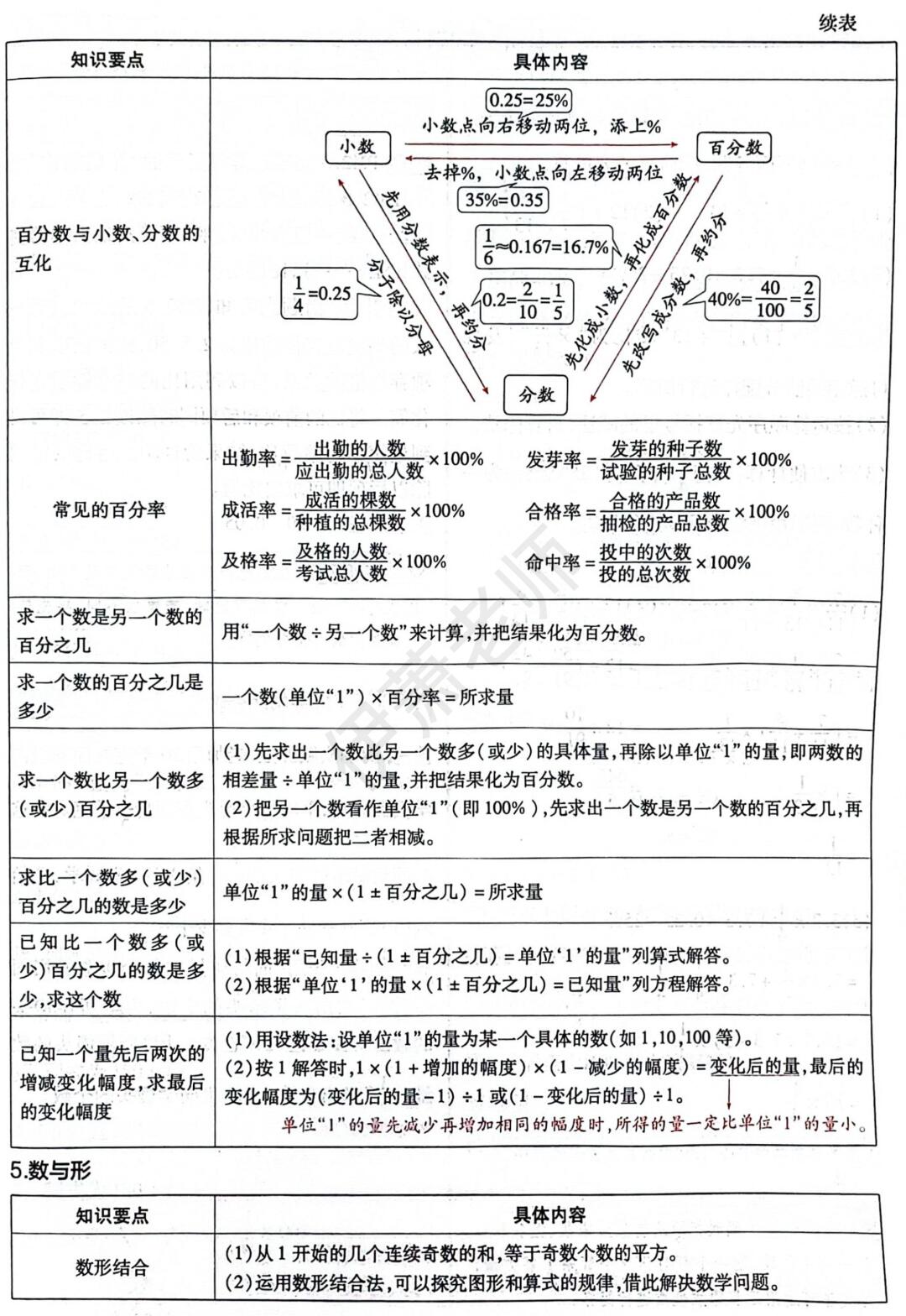 小学数学1至6年级核心知识概览 小学数学1至6年级核心知识概览