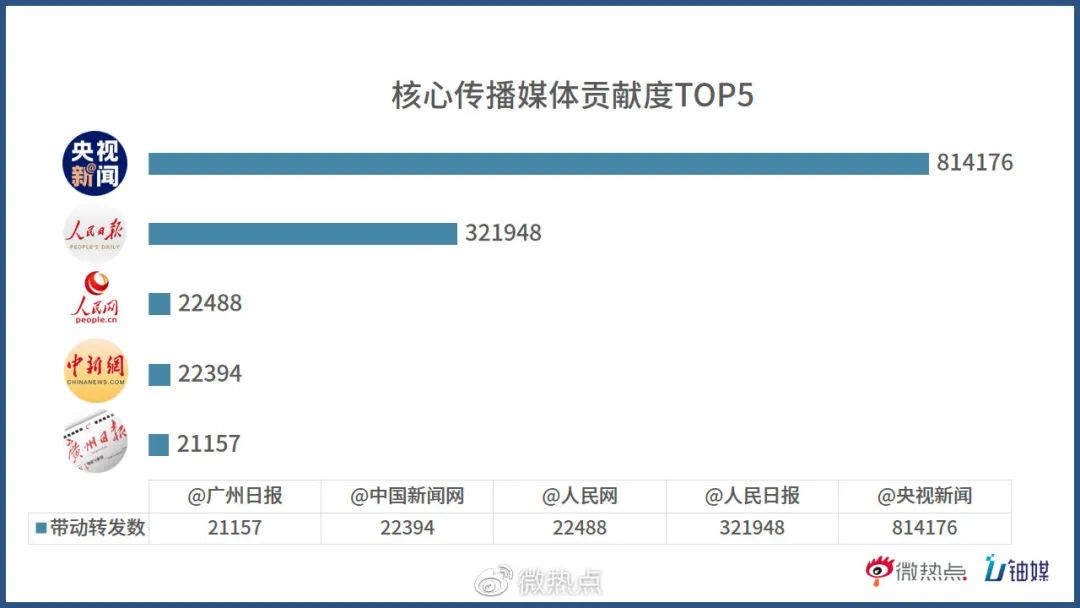 央视主页，中国媒体的心脏